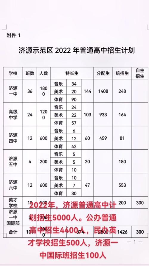 济源市体育生特招名单公示,济源一中特长生招生简章