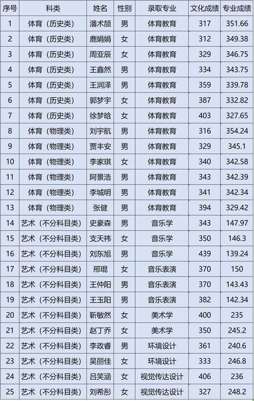 河北体育生最低分院校名单,河北体育生最低分院校名单公布