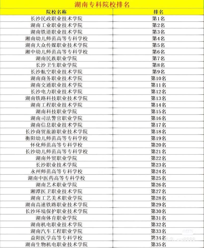 湖南体育生大专排名榜名单,湖南体育生大专排名榜名单最新