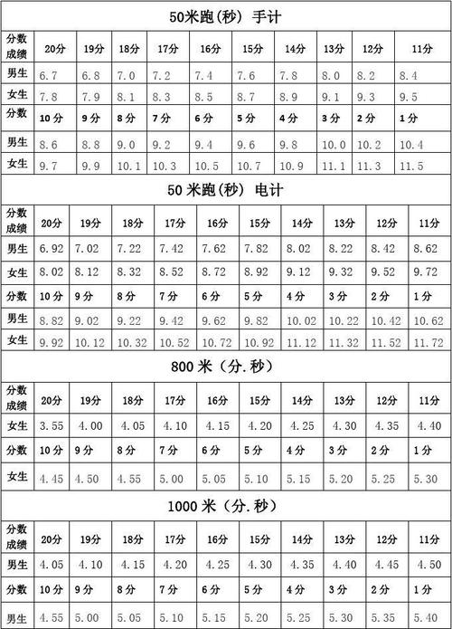 广西体育考试成绩名单公布,广西体育成绩标准