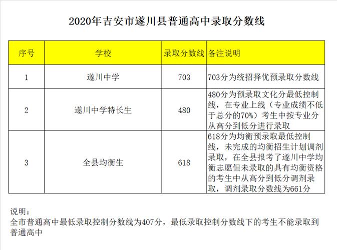 永新县中考体育特长生名单,2020年江西省永新县中考总分多少