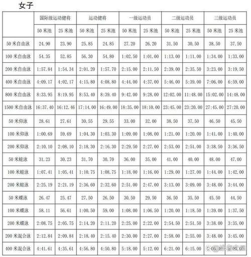 河南省游泳体育生推荐名单,河南省游泳运动员