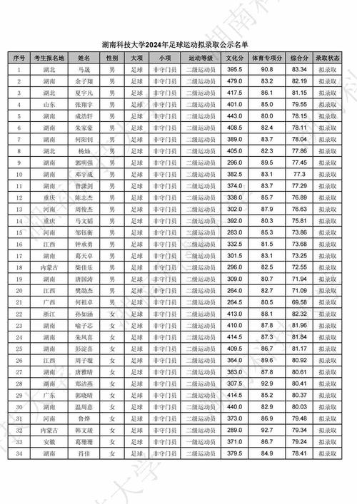 湖南体育生大专排名榜名单,湖南体育类专科学校排名