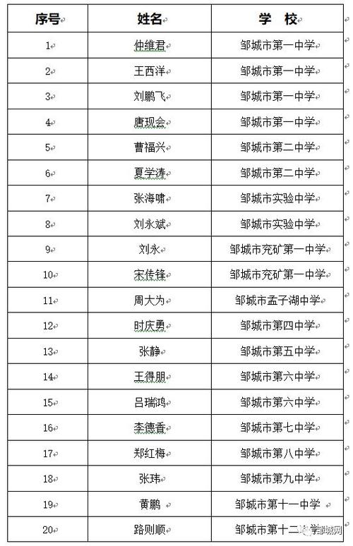 济宁市体育局公示名单最新,济宁体育教育局