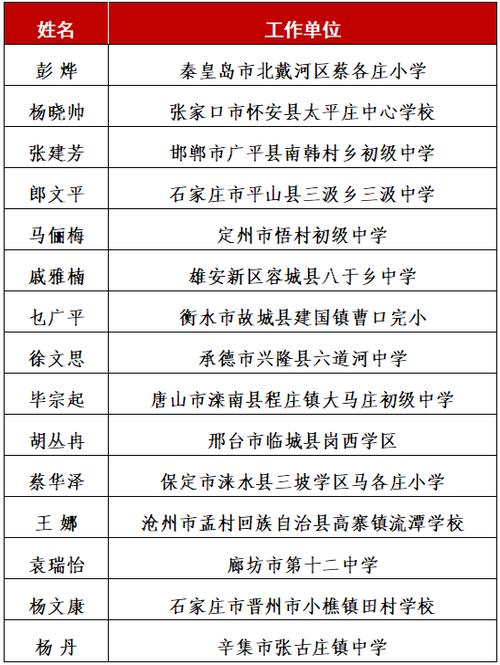 定州中学体育老师名单公示,定州中学老师人名单