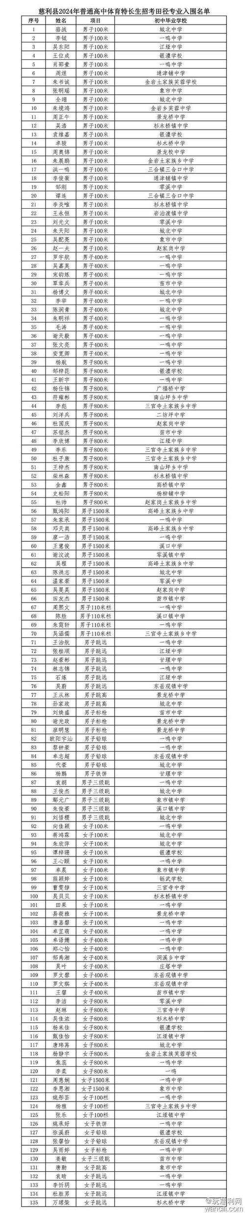 武鸣区体育特长生招生名单,武鸣中学体育特长生