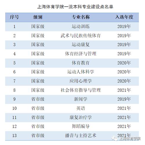 上海专科体育学院公示名单,上海体育学院专科专业