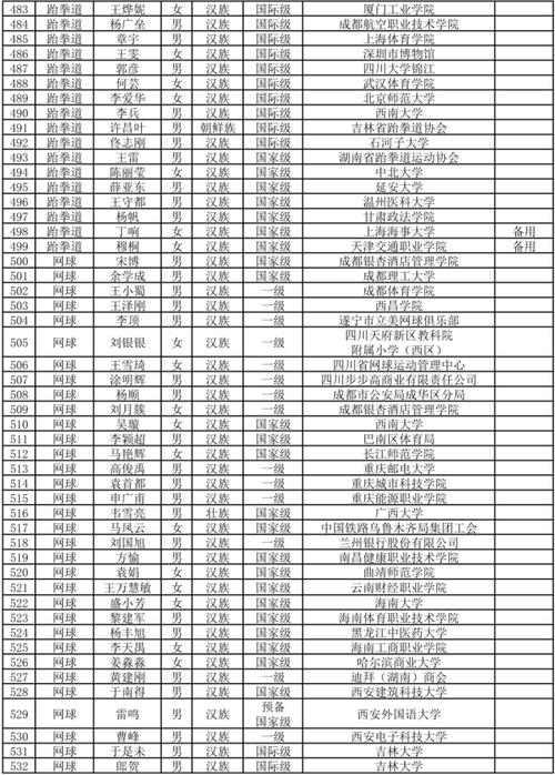 中国体育总局下属公司名单,中国体育总局下属公司名单公布