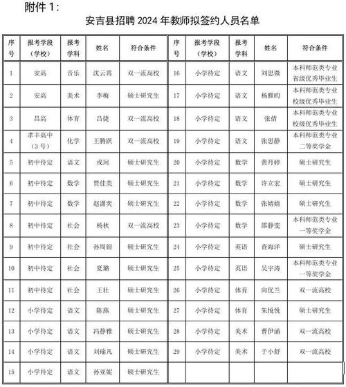 安吉世界冠军体育老师名单,安吉体育局