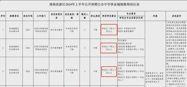 珠海体育学校领导名单公示,珠海体育学校电话号码