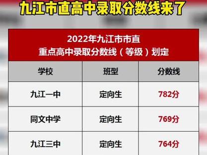 九江中考体育试点学校名单,九江体育中考项目