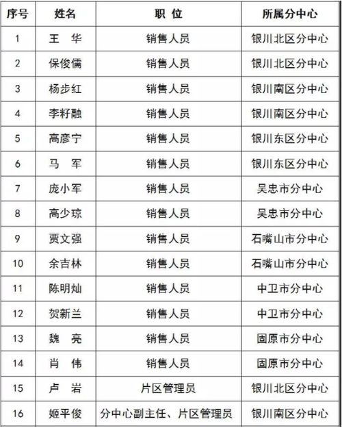 体育彩票管理中心人员名单,体育彩票管理中心工作