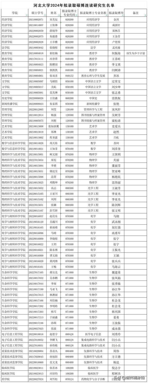 河北大学体育校队名单公示,河北大学体育好学班