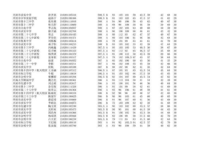 开封市求实高中体育队名单,开封求实高中录取名单