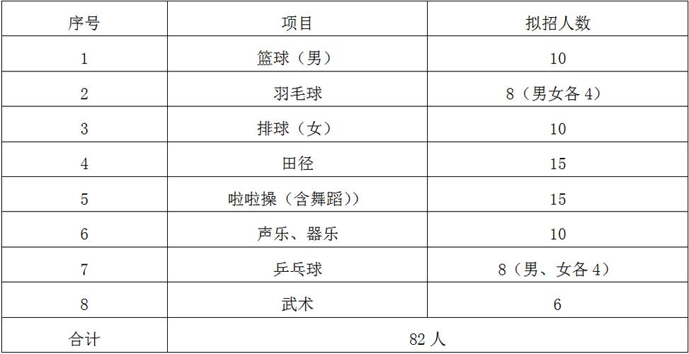 岫岩乒乓球体育特长生名单,岫岩乒乓球体育特长生名单表