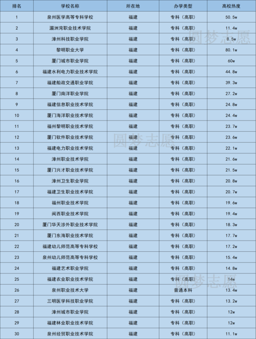 福建体育大专推荐学校名单,福建体育类大专学校