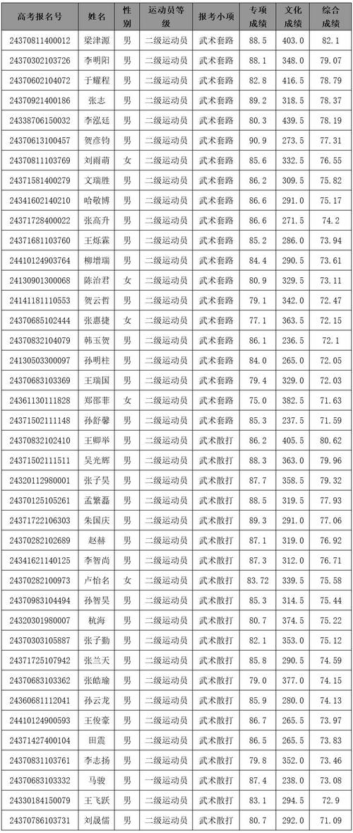 苏航体育老师名单公示查询,苏航体育老师名单公示查询官网