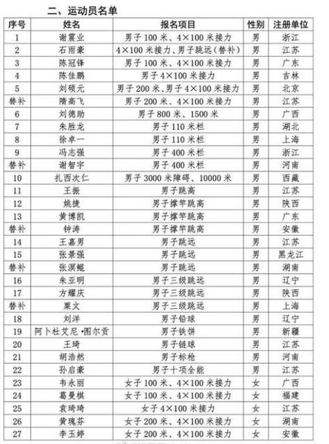 体育文化类运动员名单查询,运动员体育文化网