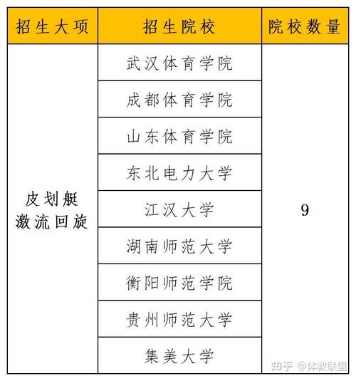 各省体育单招录取院校名单,全国体育单招院校录取时间