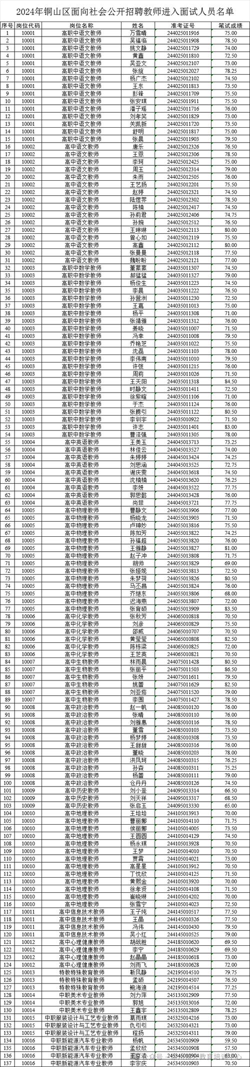 浑南教师招聘体育老师名单,2019年浑南区教师招聘面试公告