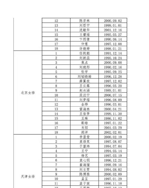 天津体育名将名单最新消息,天津体育运动员