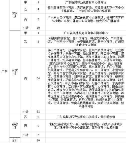 国家体育总局发布项目名单,国家体育总局发布项目名单最新