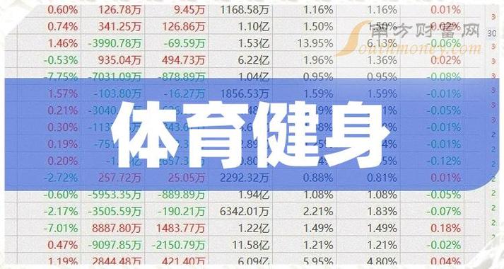 最新体育上市公司名单大全,体育上市公司一览表