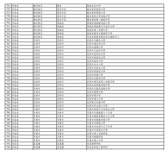 容东初中体育面试名单公告,容东初中体育面试名单公告公示