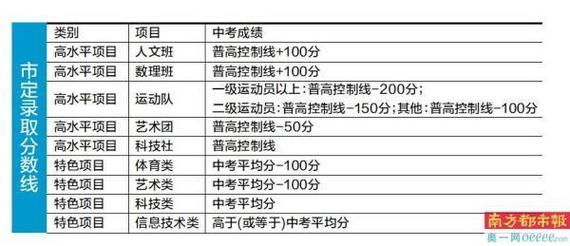 广东东莞体育学校学生名单,广东东莞体育运动学校招生时间