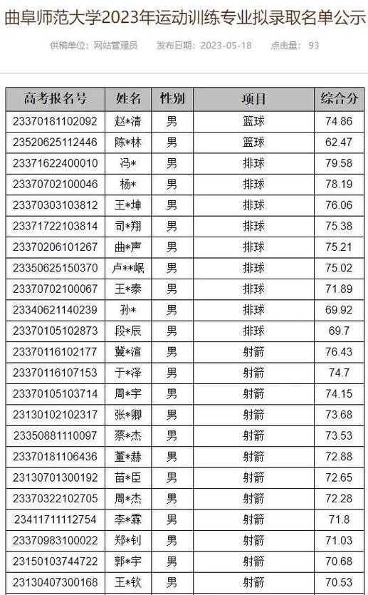 曲阜师范大学体育考试名单,曲阜师范大学体育成绩