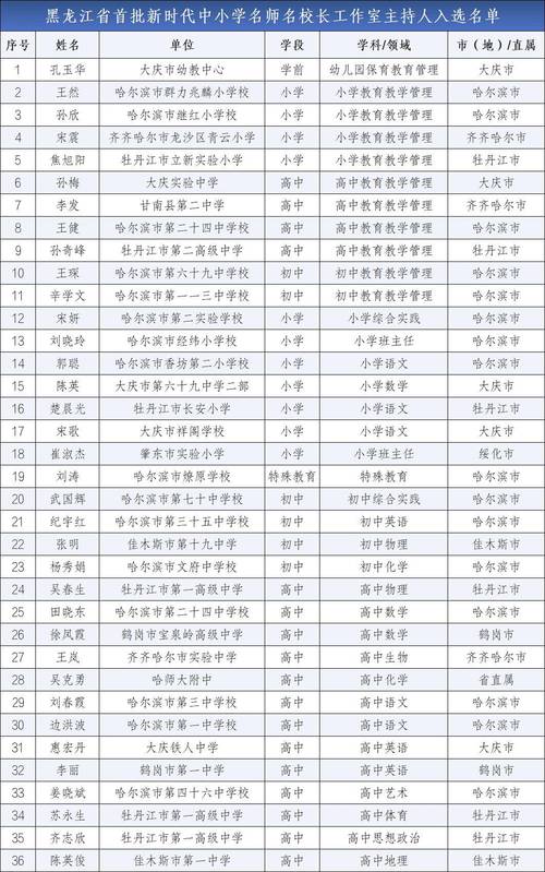 辽宁九化小学体育老师名单,辽宁九化小学体育老师名单公示