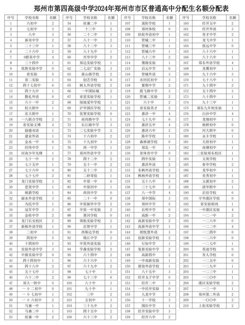 郑州市体育中学排名榜名单,郑州市体育中学排名榜名单最新