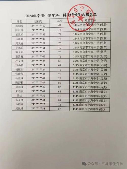 武鸣区体育特长生考试名单,广西南宁武鸣区中考特长生