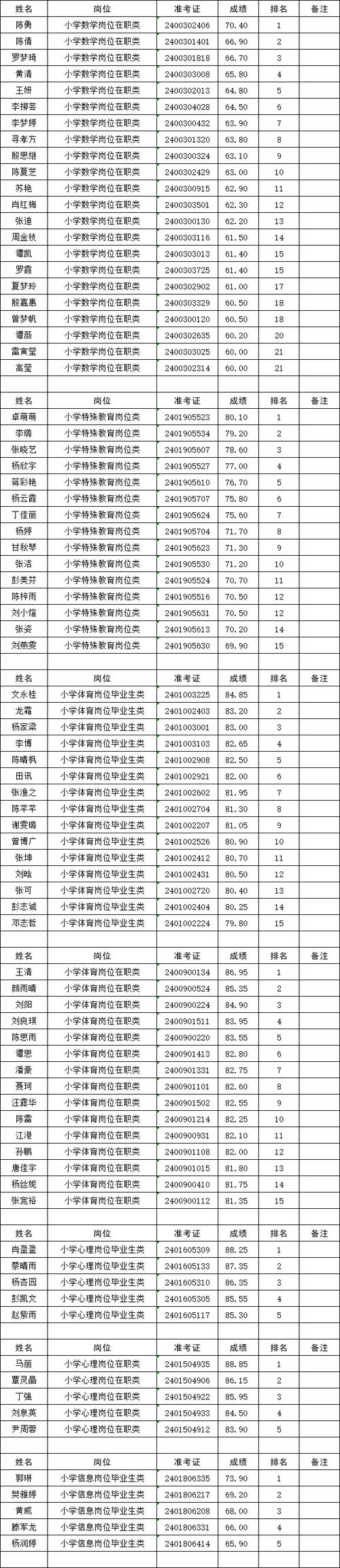 体育类教师编名单查询网站,体育教师编制招聘