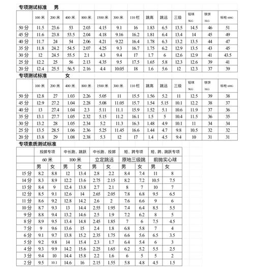 新昌县中学体育特长生名单,新昌中考体育考试项目