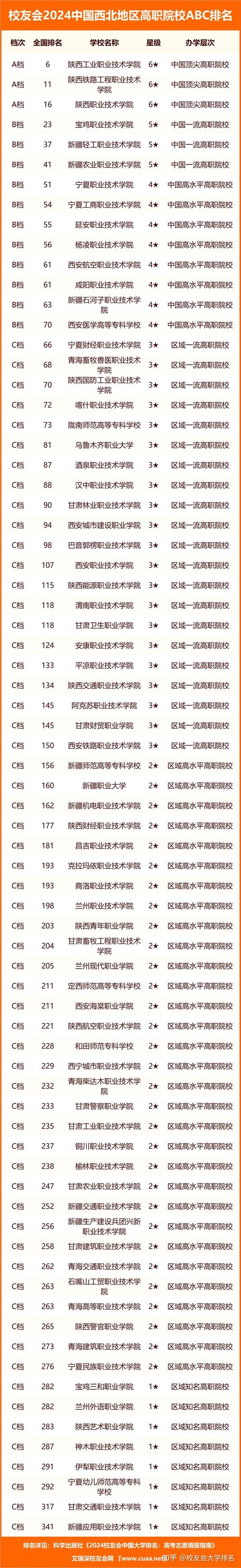 西大体育学院名单查询系统,体育西安大学学校