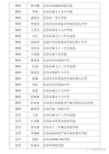 长春四小体育老师名单公示,长春四小学校归哪管