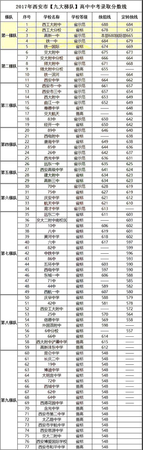 西安练体育的高中学校名单,西安的体校有哪些高中