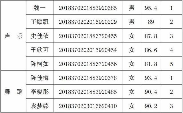 青岛67中体育特长生名单,青岛六十八中体育艺术特长生报名表