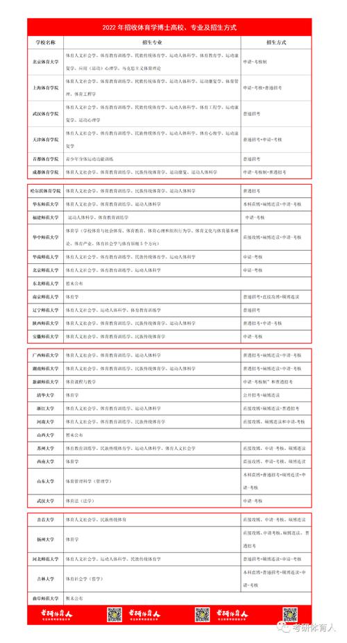 国内体育专业博士学校名单,国内体育学博士点