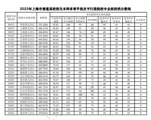 上海高考体育录取学校名单,上海体育高考排名