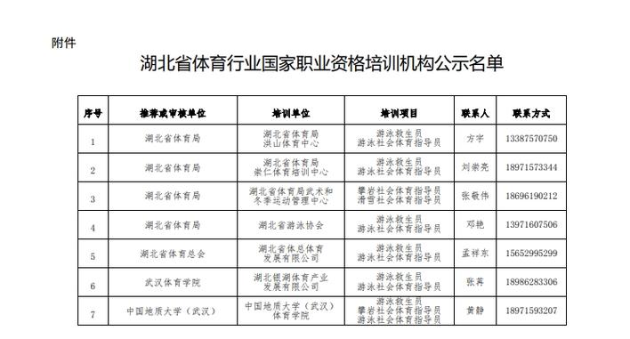 国内体育教培机构名单排名,知名体育培训机构