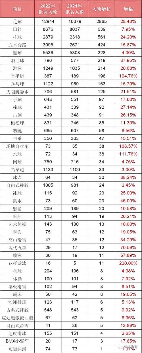 手球国家二级体育健将名单,手球二级运动员证怎么考