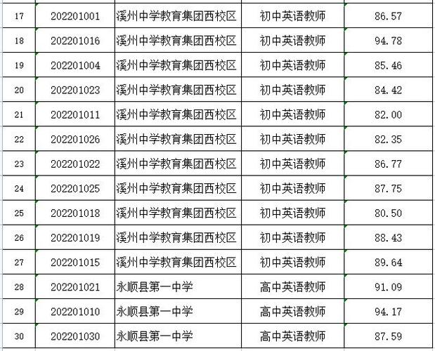 永顺县体育局公示名单公布,永顺县教育和体育局