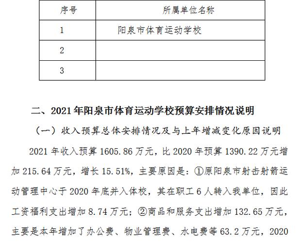 阳泉市体育特长生名单公布,山西省阳泉市体校地址