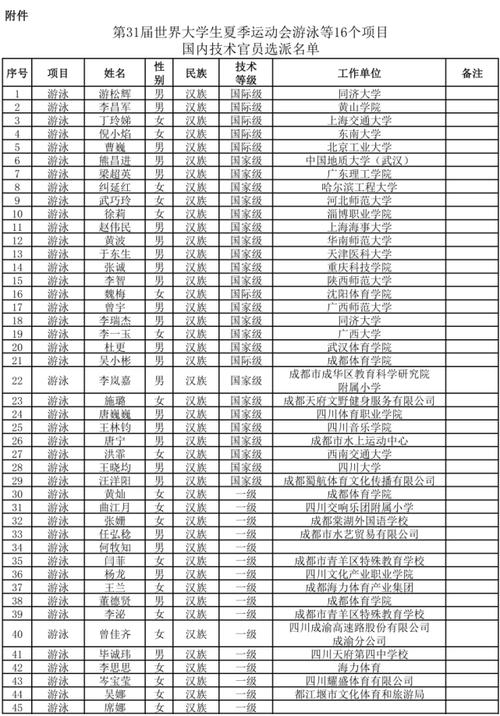 国家体育总局人事人员名单,国家体育总局官员名单