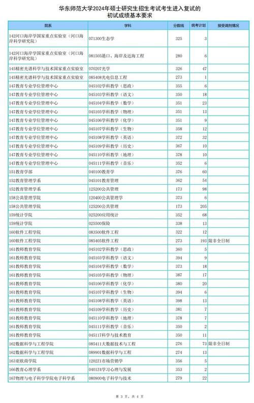 华东师范体育保研名单公布,华东师范体育保研名单公布最新