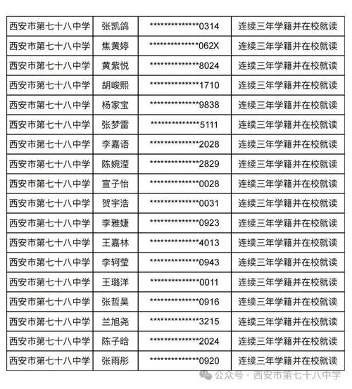 新青中学初一体育老师名单,新青中学初一体育老师名单表