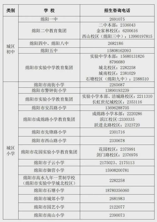 绵阳市体育名师有哪些名单,绵阳市体育学校