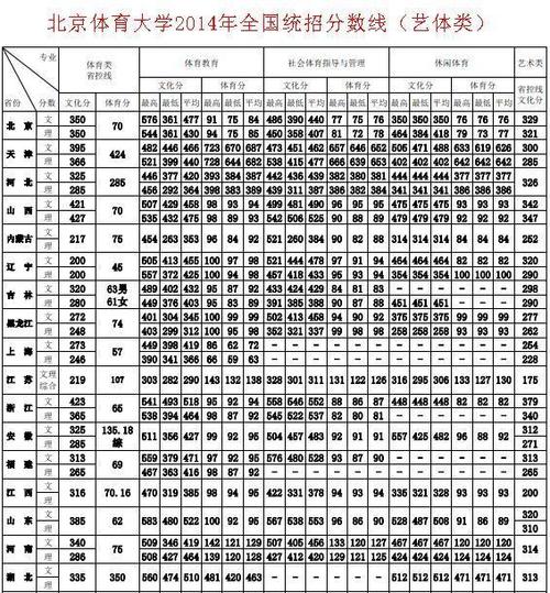 北京体育单招录取名单分数,2021单招北京体育大学分数线